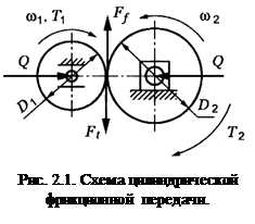 Глава 2. Фрикционные передачи и вариаторы - student2.ru