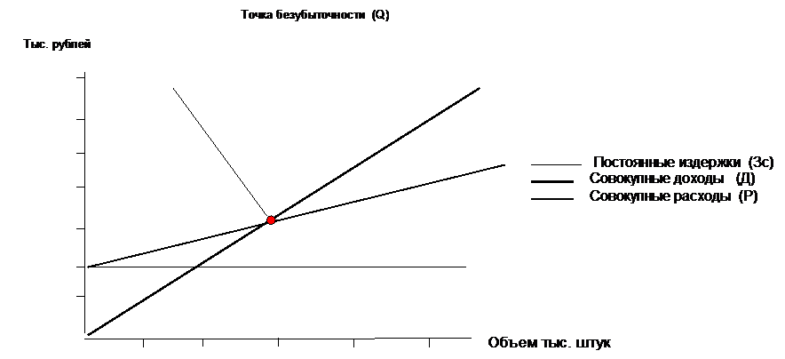 Глава 2 Методы противостояния рискам - student2.ru