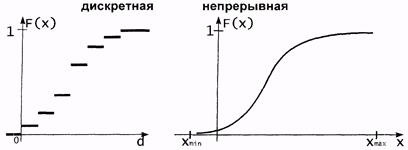 Глава 2 Общие понятия о распределении случайных величин. - student2.ru