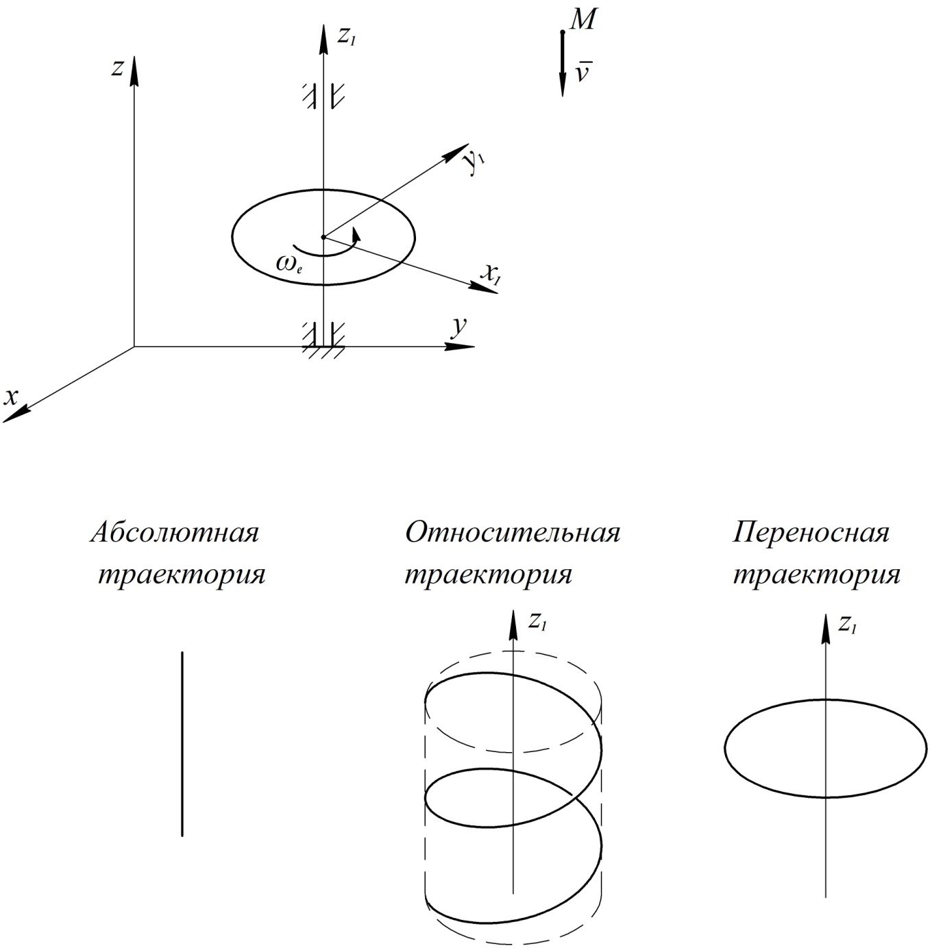 глава 3. сложное движение точки - student2.ru