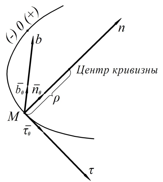 глава 2. простейшие движения твердого тела - student2.ru