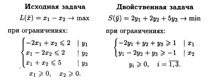 глава 22. двойственность в линейном программировании - student2.ru