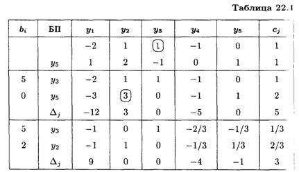 глава 22. двойственность в линейном программировании - student2.ru
