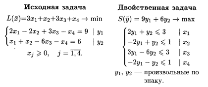 глава 22. двойственность в линейном программировании - student2.ru