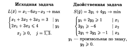 глава 22. двойственность в линейном программировании - student2.ru