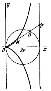 Глава 26. Уравнение некоторых кривых, встречающихся в математике и ее приложениях - student2.ru