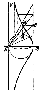 Глава 26. Уравнение некоторых кривых, встречающихся в математике и ее приложениях - student2.ru