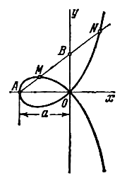 Глава 26. Уравнение некоторых кривых, встречающихся в математике и ее приложениях - student2.ru