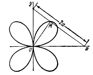 Глава 26. Уравнение некоторых кривых, встречающихся в математике и ее приложениях - student2.ru