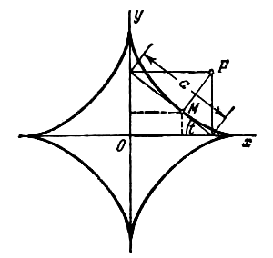Глава 26. Уравнение некоторых кривых, встречающихся в математике и ее приложениях - student2.ru