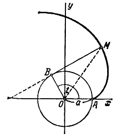 Глава 26. Уравнение некоторых кривых, встречающихся в математике и ее приложениях - student2.ru