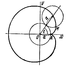 Глава 26. Уравнение некоторых кривых, встречающихся в математике и ее приложениях - student2.ru