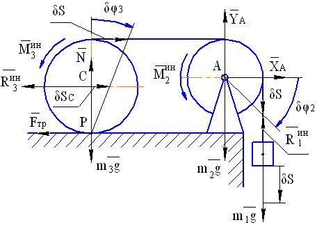 глава 4. дифференциальные урнения движения механической системы в обобщенных координатах - student2.ru