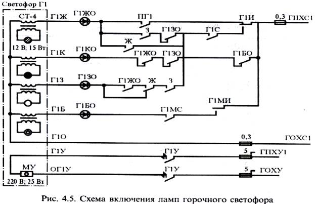 Управление маршрутами движения отцепов - student2.ru