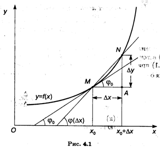 глава 4. основы дифференциального исчисления - student2.ru