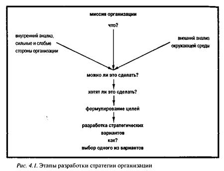 глава 4. стратегическое управление персоналом организации - student2.ru