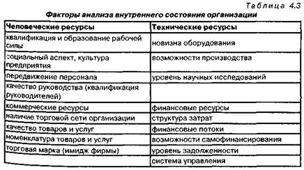 глава 4. стратегическое управление персоналом организации - student2.ru