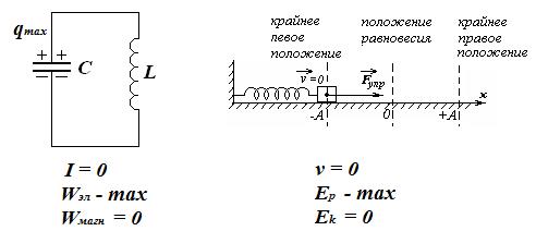 Глава 4 Свободные электрические колебания - student2.ru