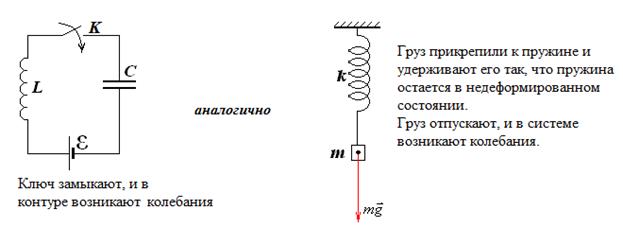 Глава 4 Свободные электрические колебания - student2.ru