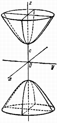 Глава 46. Поверхности второго порядка - student2.ru