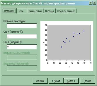 Глава 5. Построение регрессионных моделей с использованием табличного процессора EXCEL - student2.ru