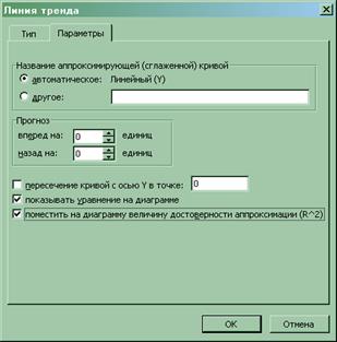 Глава 5. Построение регрессионных моделей с использованием табличного процессора EXCEL - student2.ru