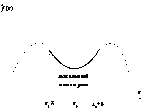 Глава 5. Применение производных - student2.ru