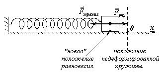 Глава 5 Затухающие колебания - student2.ru