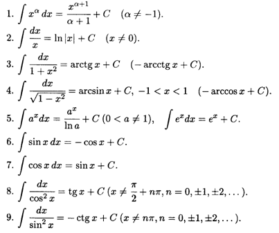 глава 6. неопределенный интеграл - student2.ru