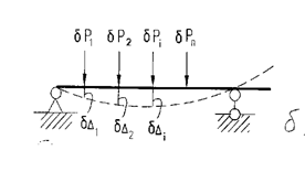 глава 6. перемещения при изгибе - student2.ru