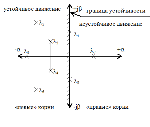 Глава 6. Устойчивость систем автоматического управления - student2.ru