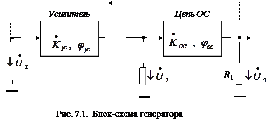 глава 7. устройства генерирования сигналов - student2.ru