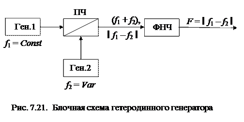 глава 7. устройства генерирования сигналов - student2.ru