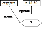 глава 7. знания. модели представления знаний - student2.ru