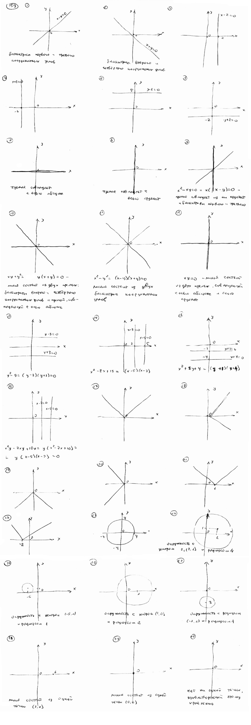 Глава 8. Функция двух переменных - student2.ru