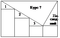 глава 9. основы алгоритмизации - student2.ru