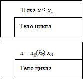 глава 9. основы алгоритмизации - student2.ru