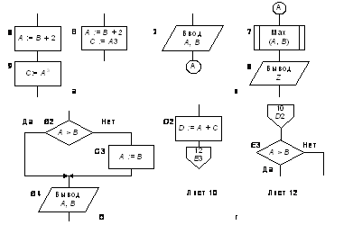 глава 9. основы алгоритмизации - student2.ru