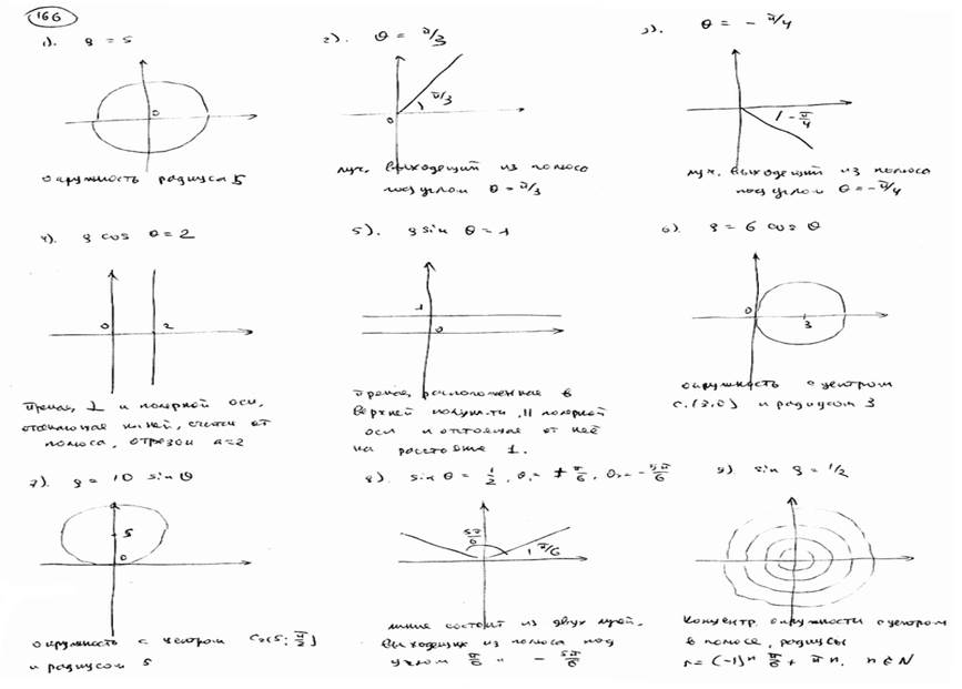 Глава 9. Понятие уравнения линии. Задание линии при помощи уравнения - student2.ru