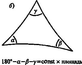 Глава II. Портреты Н.И. Лобачевского - student2.ru