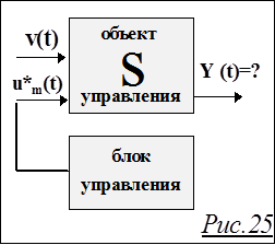 глава iii модели и моделирование - student2.ru