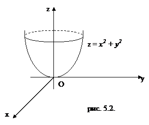 Глава V. Функции нескольких переменных - student2.ru