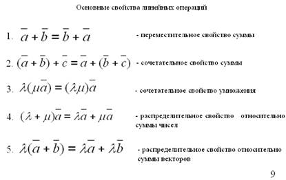 Глава VI Комплексные числа - student2.ru