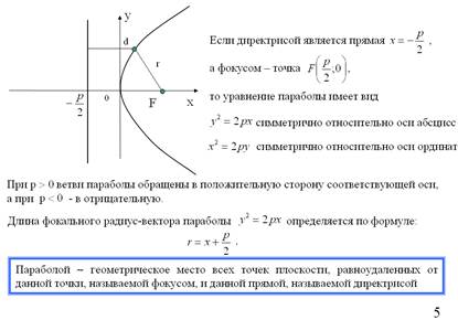 Глава VI Комплексные числа - student2.ru