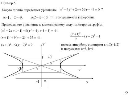 Глава VI Комплексные числа - student2.ru