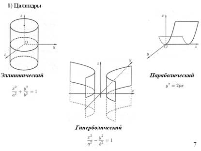 Глава VI Комплексные числа - student2.ru