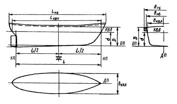 Главные размерения судна и коэффициенты полноты - student2.ru