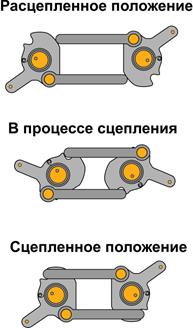 Головка автосцепки со сцепным механизмом - student2.ru