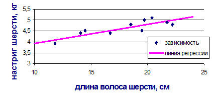 Гордеева Ю.Л., Левченкова Т.В. - student2.ru