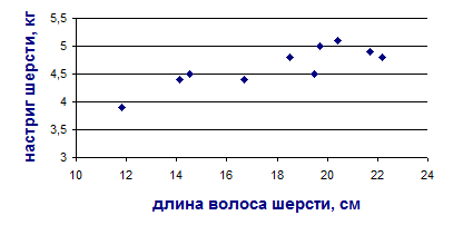 Гордеева Ю.Л., Левченкова Т.В. - student2.ru